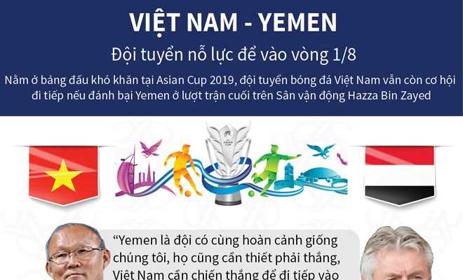 [Infographics] Đội tuyển Việt Nam sẽ thắng Yemen để vào vòng 1/8?