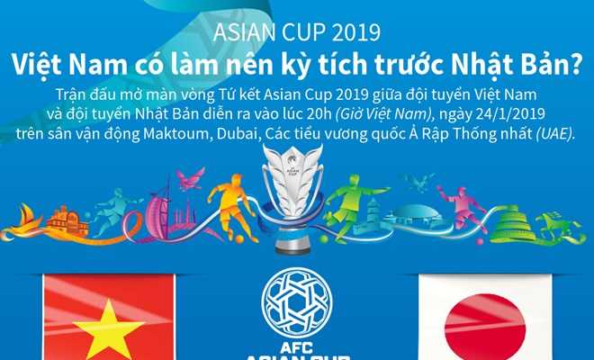 Asian Cup 2019: Việt Nam có làm nên kỳ tích trước Nhật Bản?