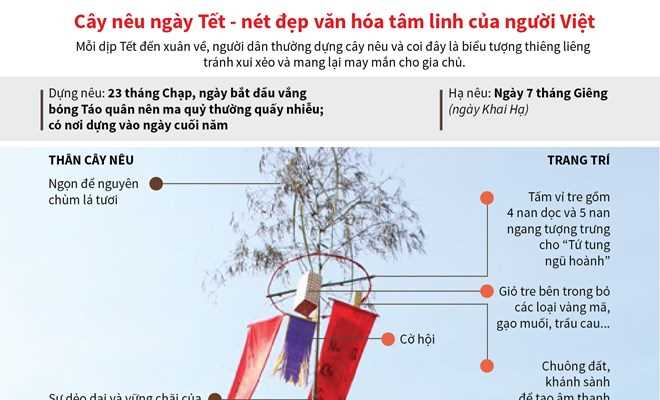 C&acirc;y n&ecirc;u ng&agrave;y Tết - n&eacute;t đẹp văn h&oacute;a t&acirc;m linh của người Việt