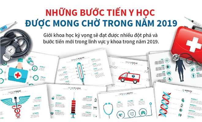 Những bước tiến y học được mong chờ trong năm 2019