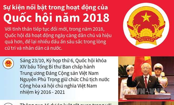 Điểm lại những hoạt động nổi bật của Quốc hội năm 2018