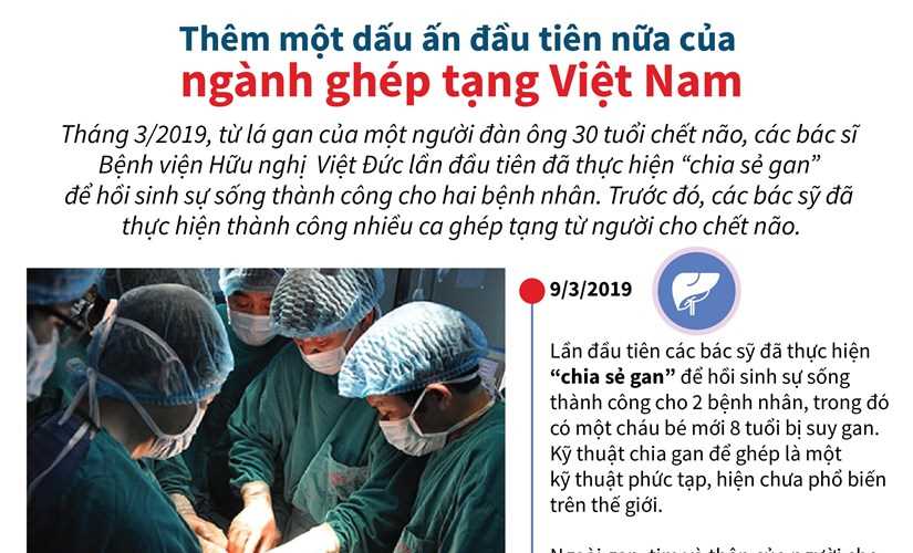 Thêm một dấu ấn tuyệt vời nữa của ngành ghép tạng Việt Nam