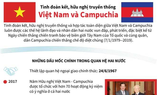 T&igrave;nh đo&agrave;n kết, hữu nghị truyền thống Việt Nam v&agrave; Campuchia