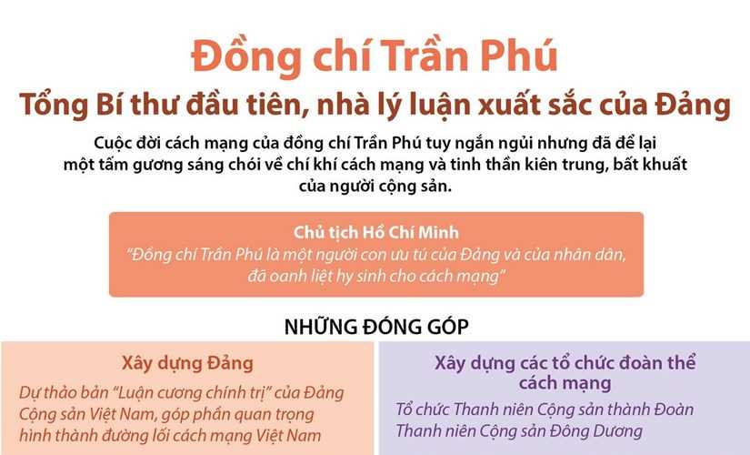 Trần Ph&uacute; - Tổng B&iacute; thư đầu ti&ecirc;n, nh&agrave; l&yacute; luận xuất sắc của Đảng