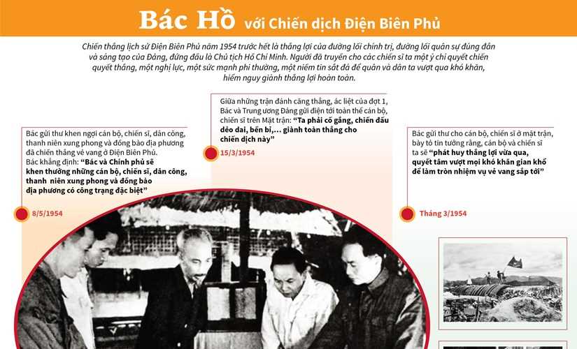 [Infographics] Chủ tịch Hồ Ch&iacute; Minh với Chiến dịch Điện Bi&ecirc;n Phủ