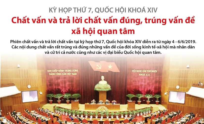 Chất vấn v&agrave; trả lời chất vấn đ&uacute;ng, tr&uacute;ng vấn đề x&atilde; hội quan t&acirc;m