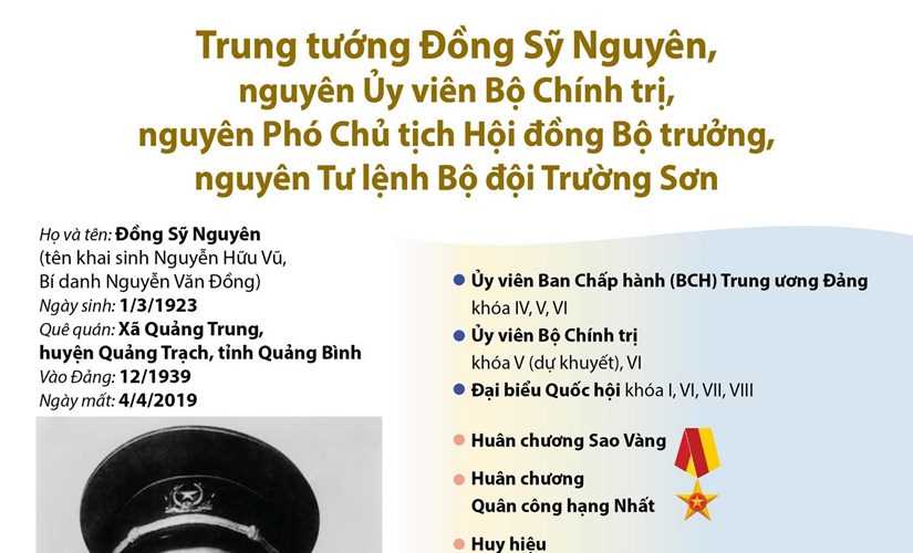 Qu&aacute; tr&igrave;nh hoạt động c&aacute;ch mạng của đồng ch&iacute; Đồng Sỹ Nguy&ecirc;n