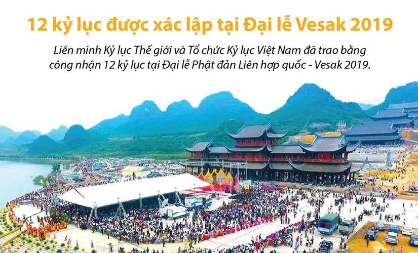 [Infographics] 12 kỷ lục được x&aacute;c lập tại Đại lễ Vesak 2019