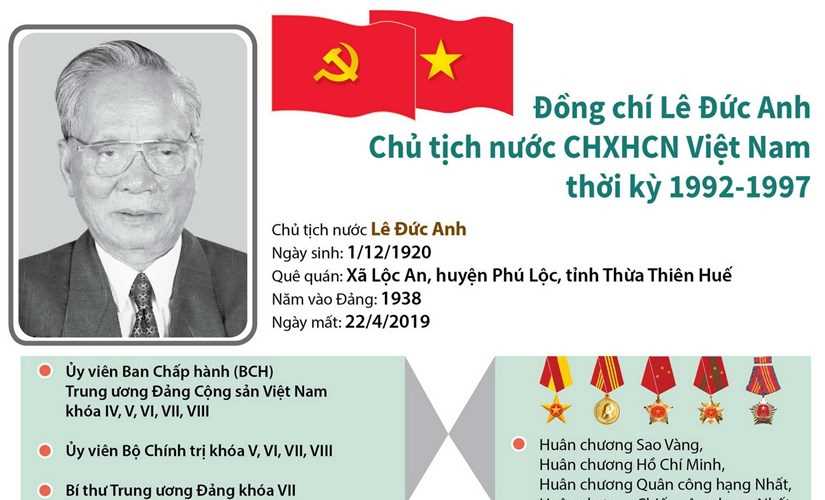 [Infographics] T&oacute;m tắt qu&aacute; tr&igrave;nh c&ocirc;ng t&aacute;c của đồng ch&iacute; L&ecirc; Đức Anh