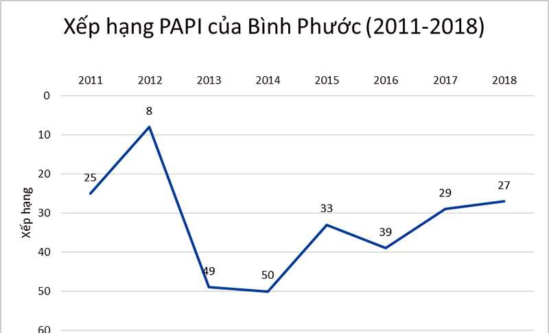B&igrave;nh Phước - g&oacute;c nh&igrave;n từ PCI v&agrave; PAPI - B&agrave;i cuối