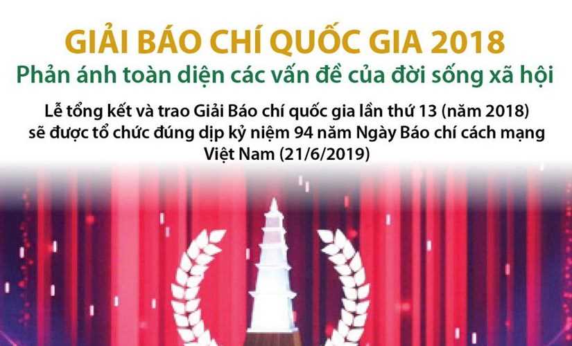 Giải báo chí quốc gia 2018 phản ánh toàn diện các vấn đề xã hội