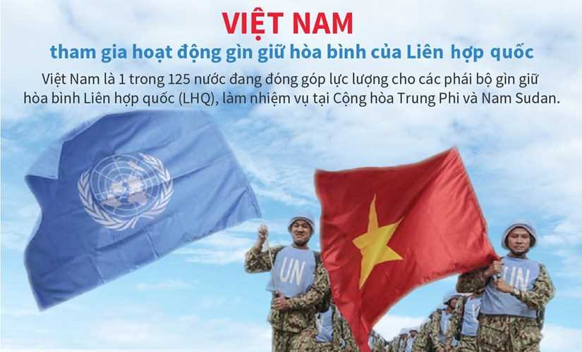 [Infographics] Việt Nam tham gia hoạt động g&igrave;n giữ h&ograve;a b&igrave;nh của LHQ