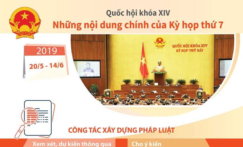 [Infographics] Nội dung ch&iacute;nh của Kỳ họp thứ 7, Quốc hội kh&oacute;a XIV