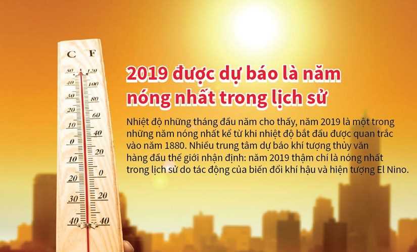 [Infographics] 2019 được dự báo là năm nóng nhất trong lịch sử