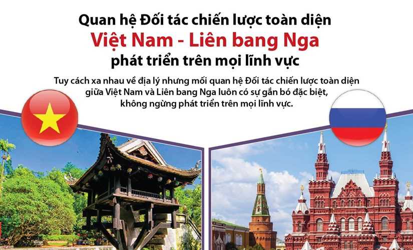 [Infographics] Quan hệ Đối t&aacute;c chiến lược to&agrave;n diện Việt Nam-Nga
