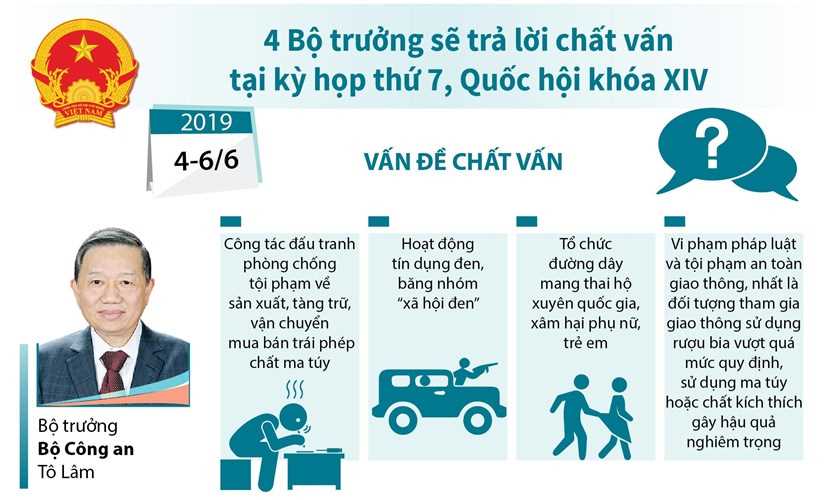 4 Bộ trưởng sẽ trả lời chất vấn tại kỳ họp thứ 7, Quốc hội kh&oacute;a XIV