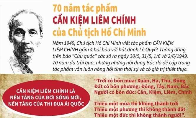 70 năm t&aacute;c phẩm Cần kiệm li&ecirc;m ch&iacute;nh của Chủ tịch Hồ Ch&iacute; Minh