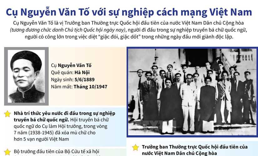 Cụ Nguyễn Văn Tố với sự nghiệp c&aacute;ch mạng Việt Nam