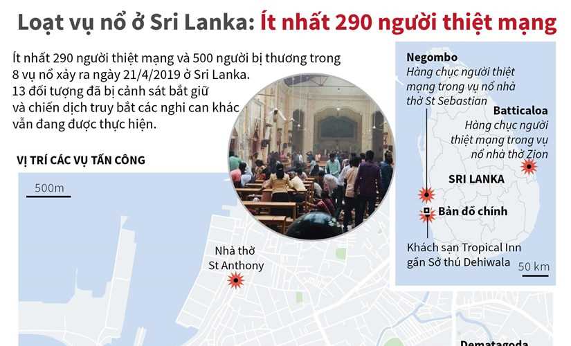 Toàn cảnh loạt vụ nổ ở Sri Lanka làm ít nhất 290 người thiệt mạng