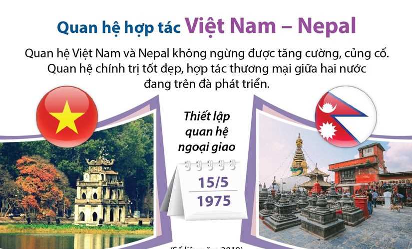 Quan hệ Việt Nam v&agrave; Nepal kh&ocirc;ng ngừng được tăng cường, củng cố