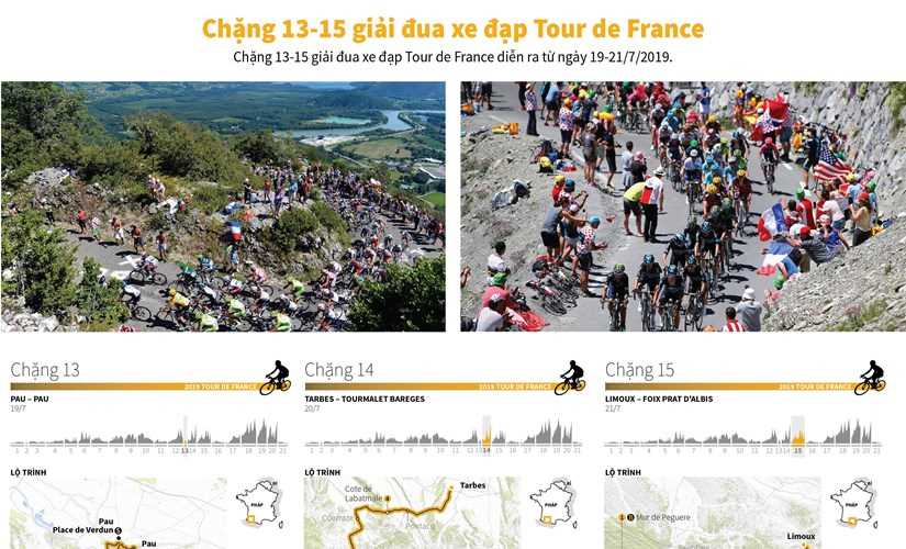 [Infographics] Chặng 13-15 giải đua xe đạp Tour de France