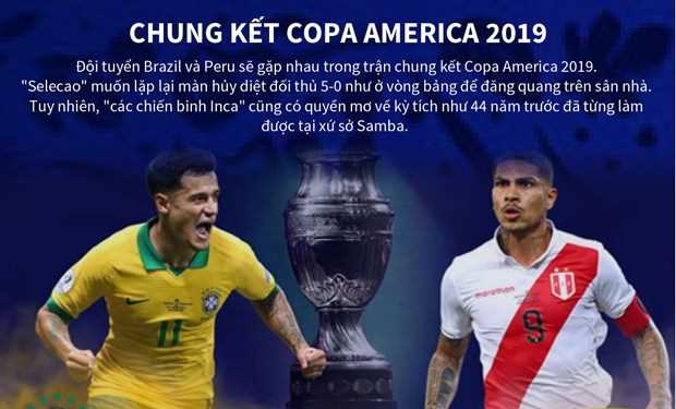 [Infographics] Copa America:Brazil muốn lặp lại màn hủy diệt Peru 5-0