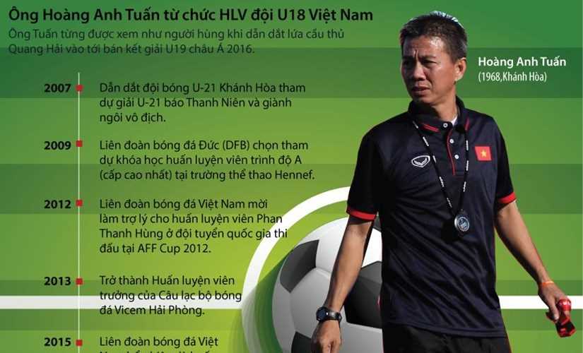 Những cột mốc đáng nhớ trong sự nghiệp HLV Hoàng Anh Tuấn