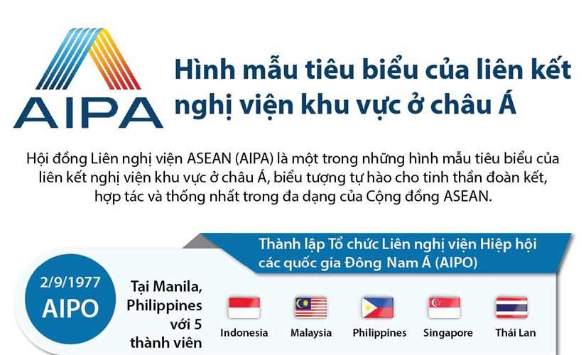 AIPA: Hình mẫu tiêu biểu của liên kết nghị viện khu vực ở châu Á