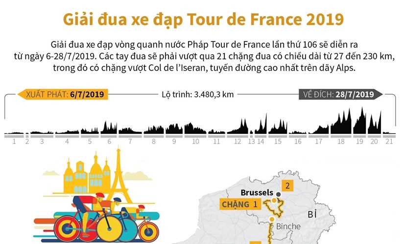[Infographic] Toàn cảnh giải đua xe đạp Tour de France 2019