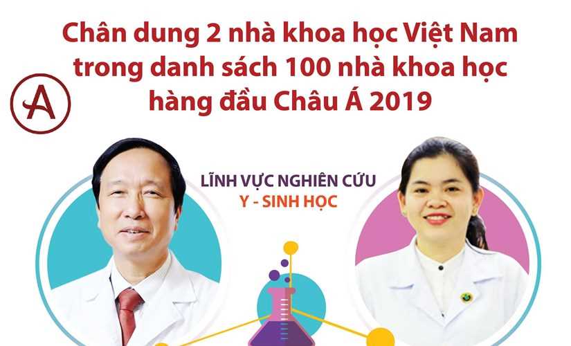 Chân dung 2 nhà khoa học Việt vào top 100 nhà khoa học hàng đầu châu Á