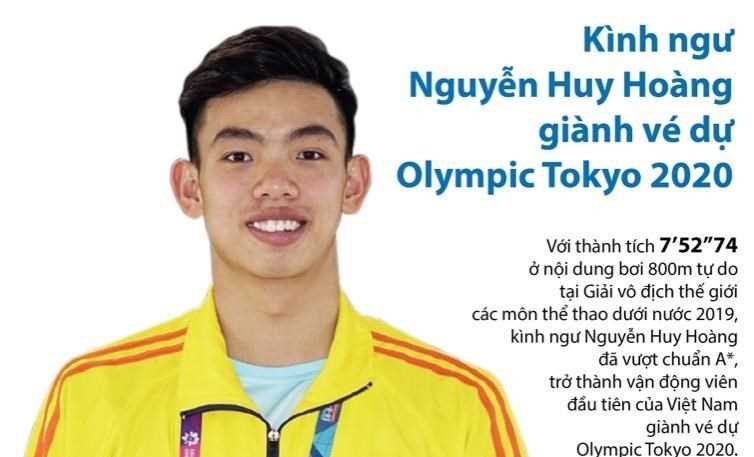 [Infographics] Kình ngư Nguyễn Huy Hoàng giành vé dự Olympic Tokyo
