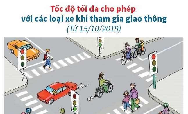 [Infographics] Tốc độ tối đa cho phép với các xe tham gia giao thông