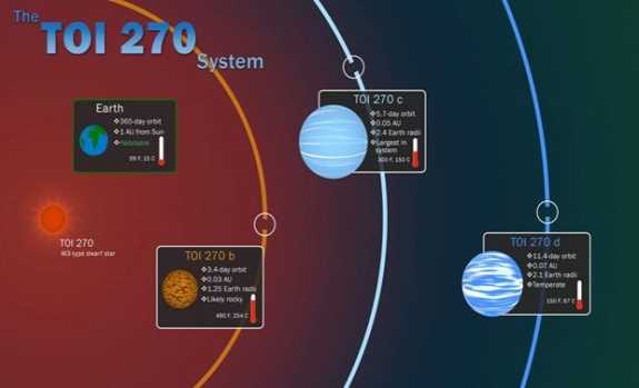 NASA phát hiện hành tinh chưa từng thấy trong hệ Mặt Trời