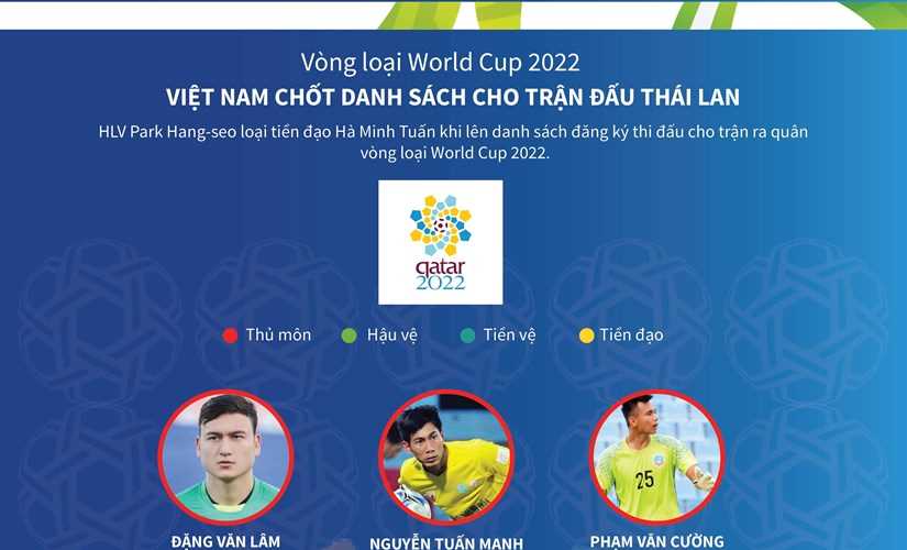 Chân dung 23 cầu thủ của đội tuyển Việt Nam đối đầu Thái Lan