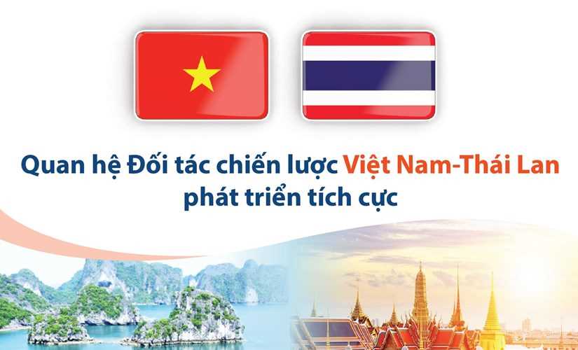 Quan hệ Đối t&aacute;c chiến lược Việt Nam-Th&aacute;i Lan ph&aacute;t triển t&iacute;ch cực