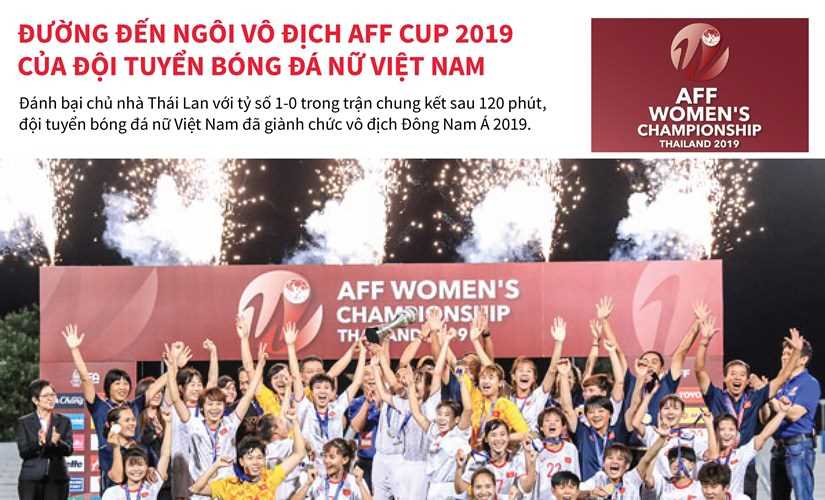 Đường đến ngôi vô địch AFF Cup 2019 của đội tuyển bóng đá nữ Việt Nam