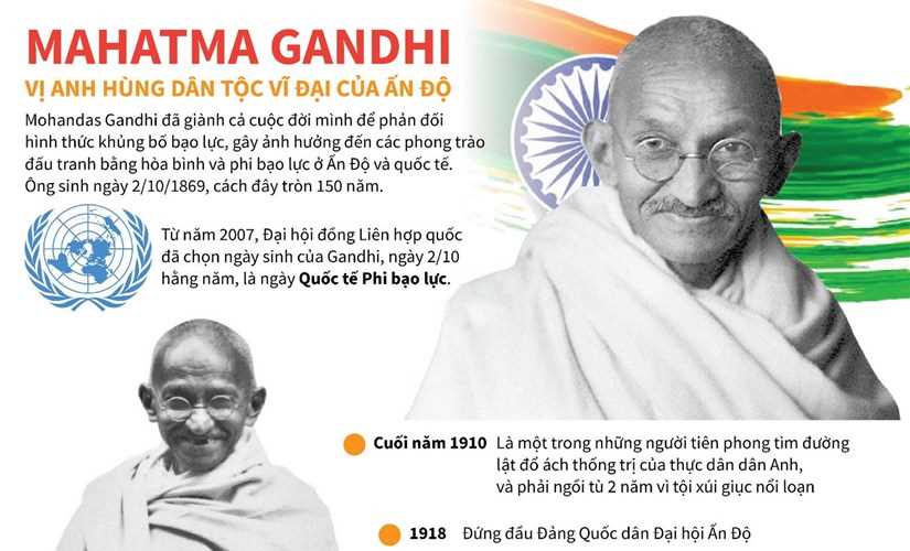 Mahatma Gandhi - Vị anh hùng dân tộc vĩ đại của Ấn Độ
