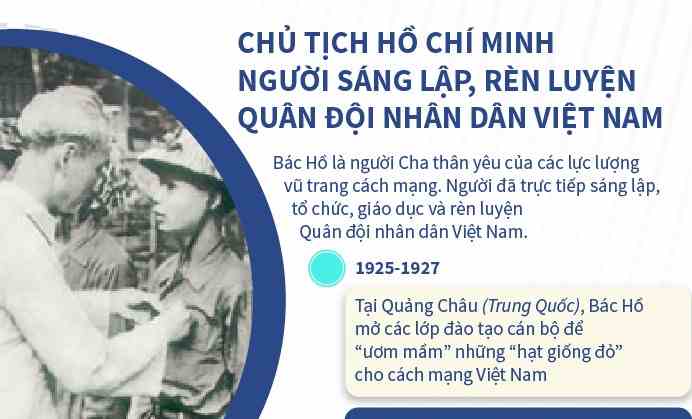 Chủ tịch Hồ Chí Minh - Người sáng lập, rèn luyện QĐND Việt Nam