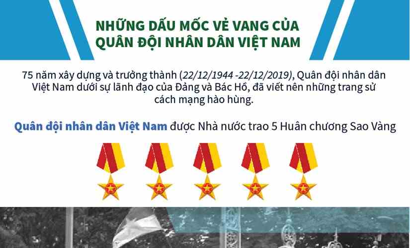 Những dấu mốc vẻ vang của Qu&acirc;n đội nh&acirc;n d&acirc;n Việt Nam