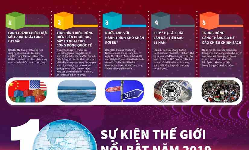 10 sự kiện thế giới nổi bật trong năm 2019