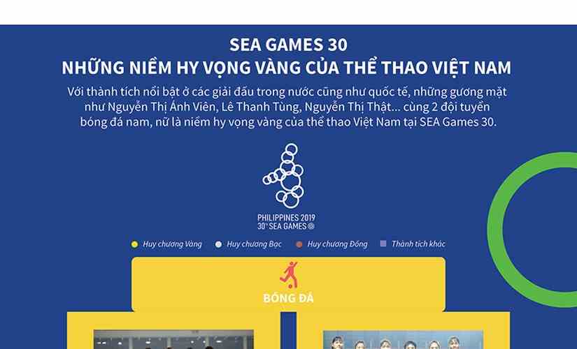SEA Games 30: Những hy vọng vàng của thể thao Việt Nam