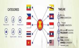 Hai sản phẩm Việt Nam giành giải thưởng Công nghệ thông tin ASEAN 2019