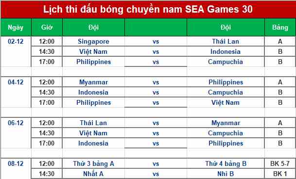 Lịch thi đấu bóng chuyền nam SEA Games 30