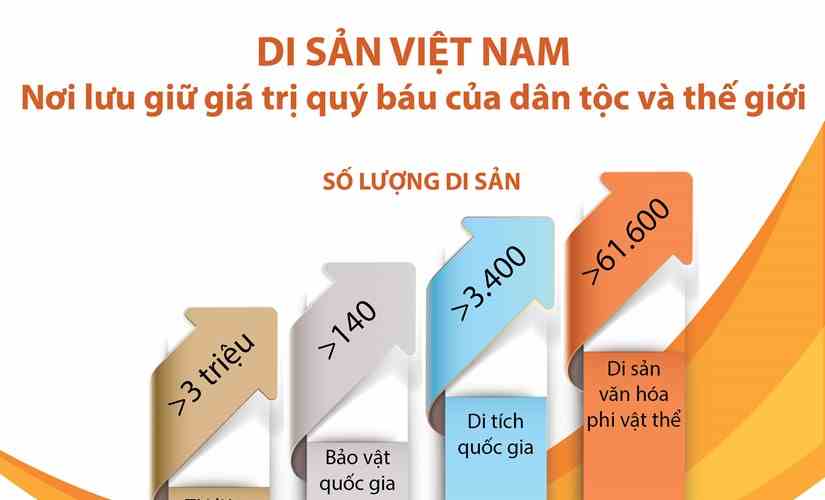 Di sản Việt Nam: Nơi lưu giữ giá trị quý báu của dân tộc và thế giới