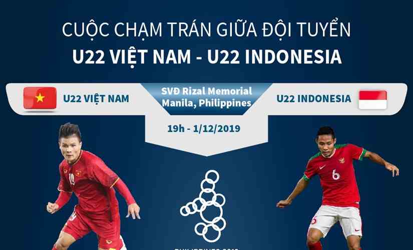 Cuộc chạm trán giữa U22 Việt Nam - U22 Indonesia