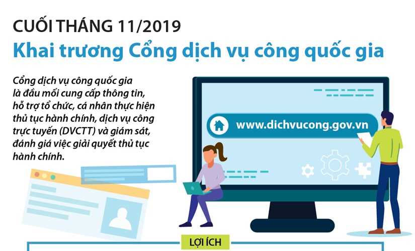 [Infographics] Cuối tháng 11 khai trương Cổng dịch vụ công quốc gia
