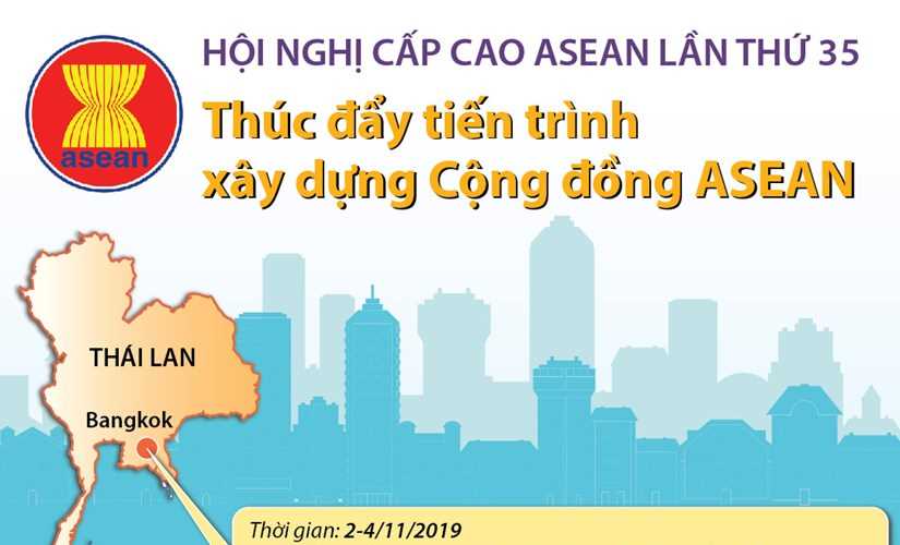 Hội nghị Cấp cao ASEAN: Thúc đẩy tiến trình xây dựng Cộng đồng ASEAN