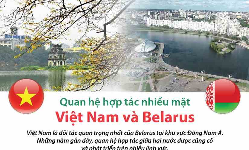 Quan hệ hợp tác nhiều mặt Việt Nam và Belarus