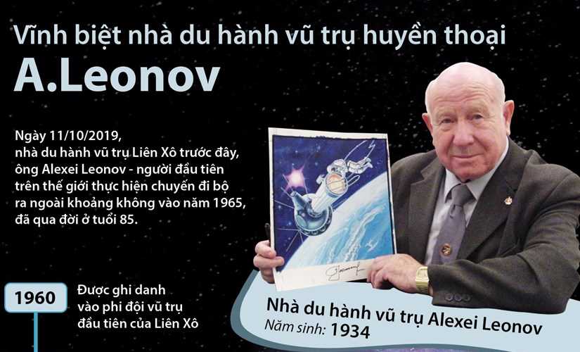 [Infographics] Vĩnh biệt nhà du hành vũ trụ huyền thoại Leonov