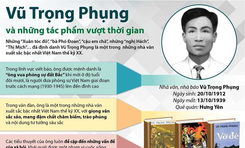 Nh&agrave; văn Vũ Trọng Phụng v&agrave; những t&aacute;c phẩm vượt thời gian